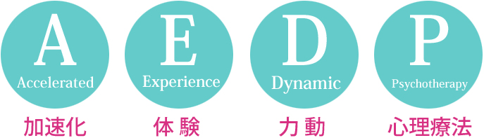 AEDPのＡは加速化という意味ですがAEDPの最も大きな特徴として治療過程がより早く効果的に進むという点があります。